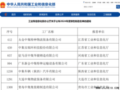 中集国家级绿色工厂再+7！总数达26家